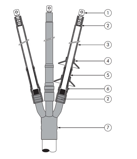 Nexans Heat Shrink Terminations Indoor 3 Core XLPE 6.6kV-11kV-33kV - Nexans SRDI